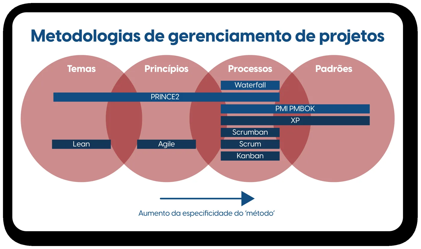 Infográfico sobre o ciclo Scrum