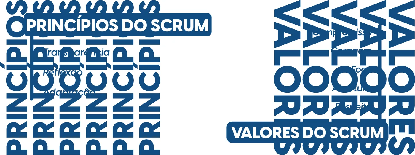 Infográfico sobre a aplicação do Scrum em equipes