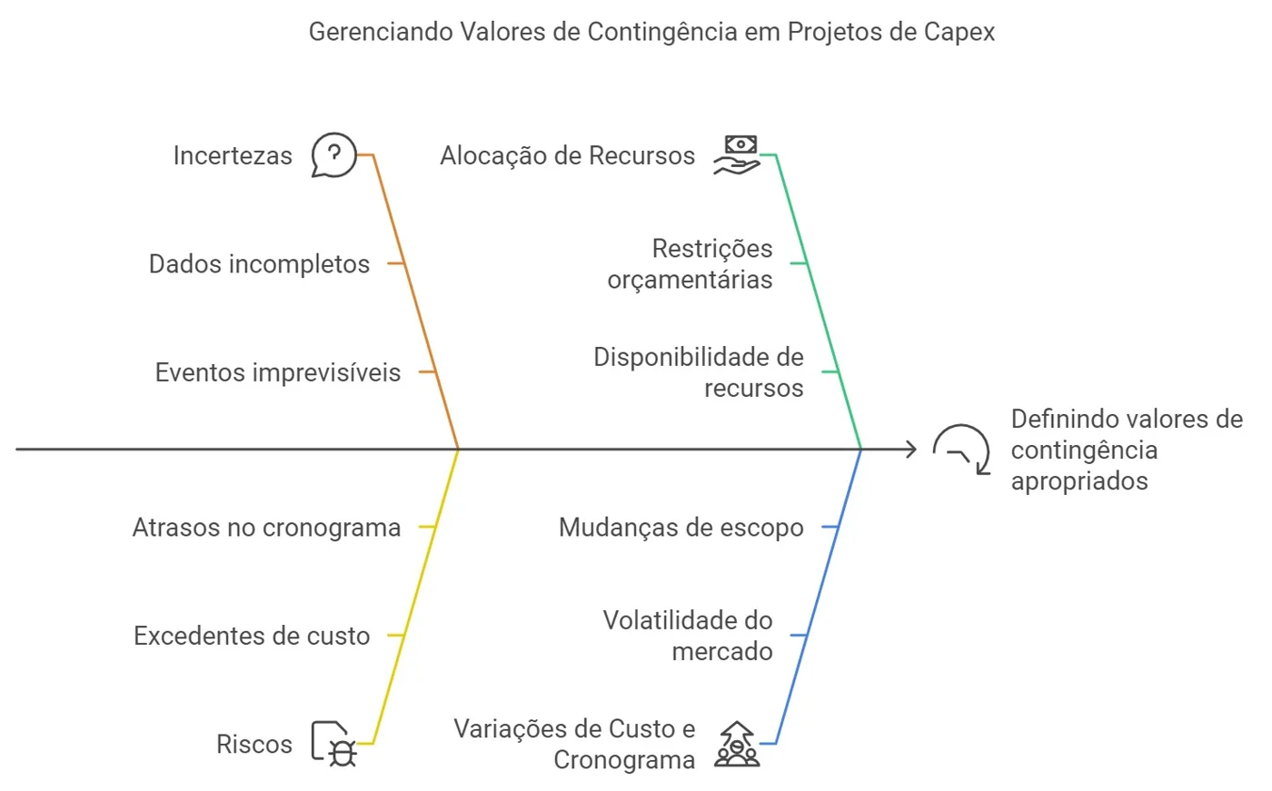 Simulação de Monte Carlo aplicada à análise de riscos do projeto