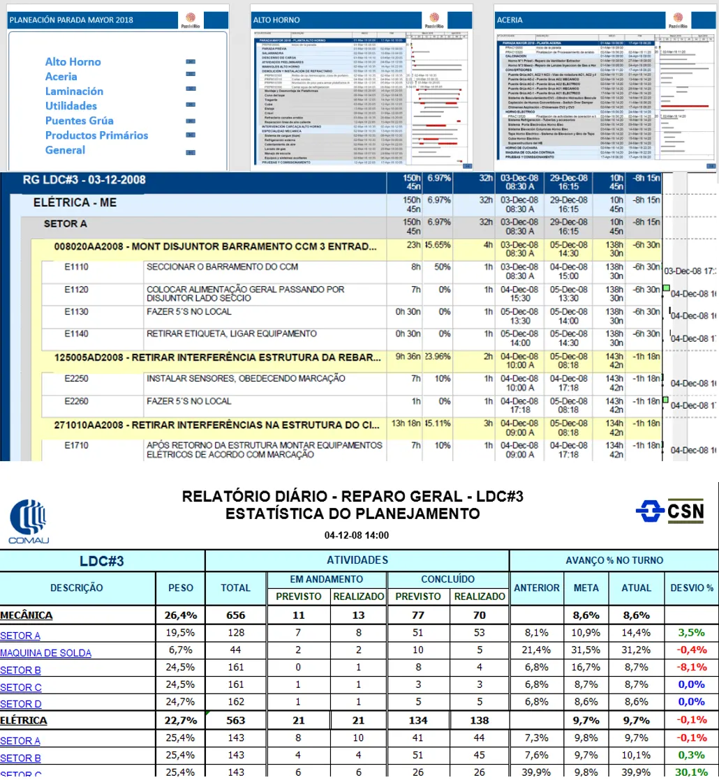 Projeto industrial gerenciado pela PLAORC